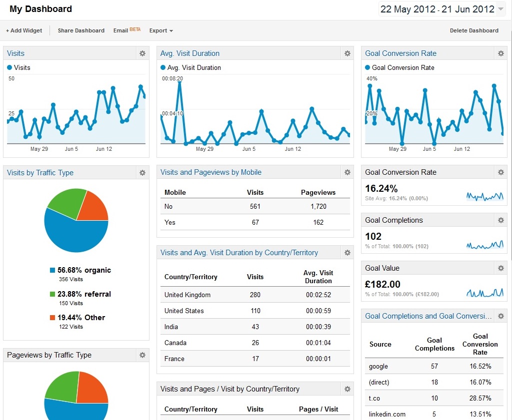 Google Analytics Screenshot